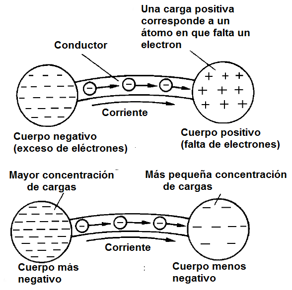 Figura 17 - Obtención de corrientes de dos maneras diferentes
