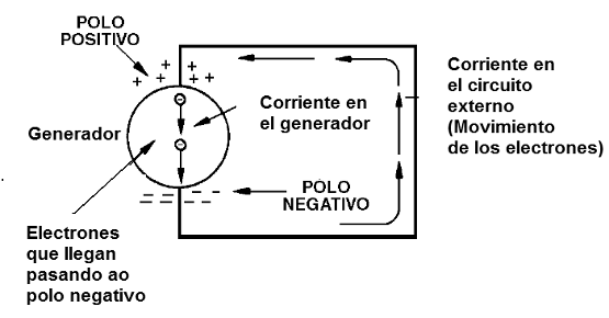 Figura 23 - El funcionamiento del generador
Figura 23 - El funcionamiento del generador