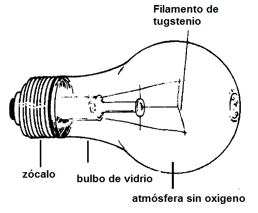 Figura 28 - Una lámpara incandescente común
Figura 28 - Una lámpara incandescente común