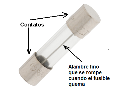 Figura 40 - Estructura de un fusible
Figura 40 - Estructura de un fusible