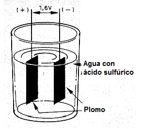 Figura 83 – Acumulador
