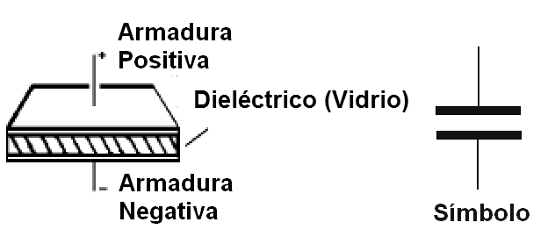 Figura 107 - Un condensador de vidrio
