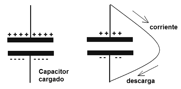 Figura 108 - descarga de un condensador
