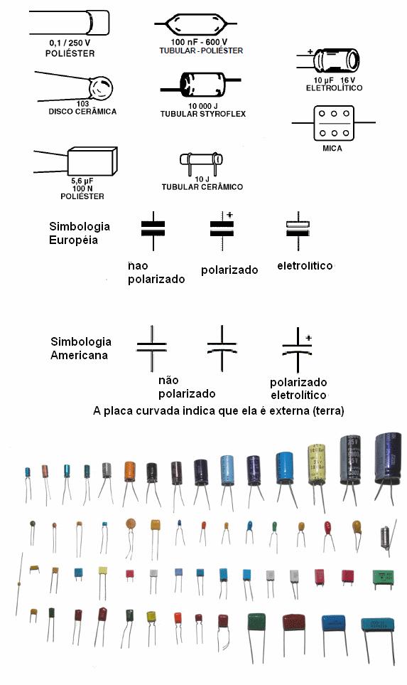 Tipos, simbologia e aspectos
