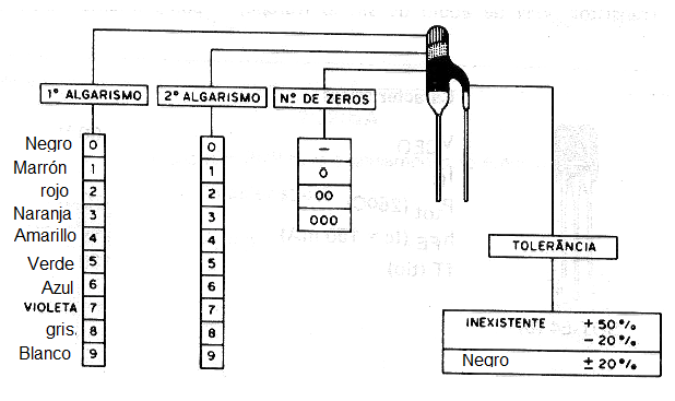  Figura 119- capacitor pin-up 
