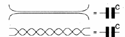 Figura 131 - Alambres paralelos o tranzados funcionan como un capacitor

