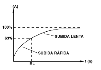 Figura 149-circuito LR actual serie
