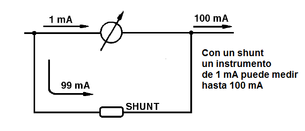  Figura 170, un amperímetro con shunt
