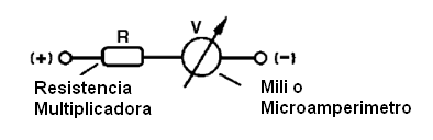 Figura 171 - voltímetro
