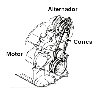 Figura 183 – un alternador de uso automotriz
Figura 183 – un alternador de uso automotriz