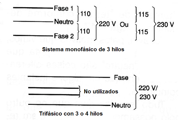   Figura 184 – Patrones de tensión
