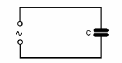 Figura 189 – conexión de un capacitor a un generador de corriente alterna
