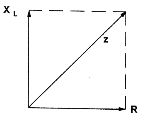 Figura 203 – impedancia en circuito RL
