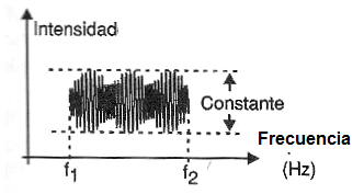 Figura 255 – f1 y f2 puede cubrir una amplia gama del espectro de telecomunicaciones
Figura 255 – f1 y f2 puede cubrir una amplia gama del espectro de telecomunicaciones