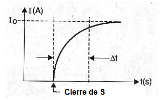 Figura 6
