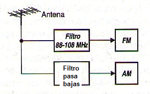 Figura 10
