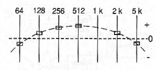 Figura 12
