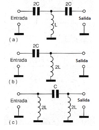 Figura 15
