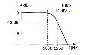 Figura 16
