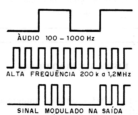 Figura 3 - Forma de onda de la señal generada
Figura 3 - Forma de onda de la señal generada