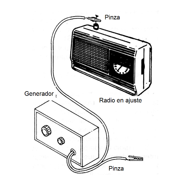 Figura 8 - Aplicación de la señal a la antena de una radio
Figura 8 - Aplicación de la señal a la antena de una radio