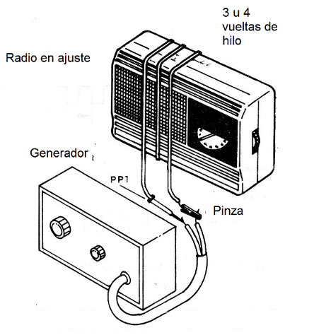 Figura 9 - Aplicación de señales a una radio sin antena externa
Figura 9 - Aplicación de señales a una radio sin antena externa