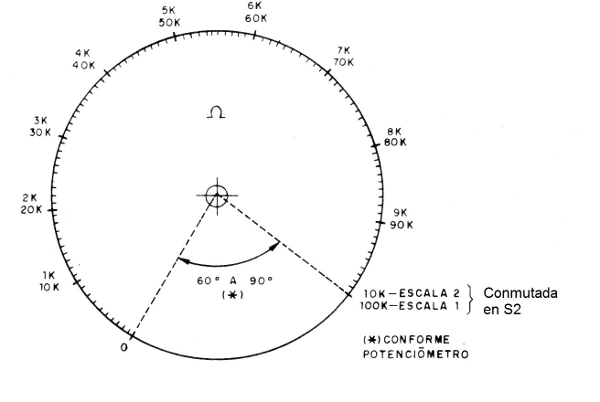 Figura 1 - Escala calculada
