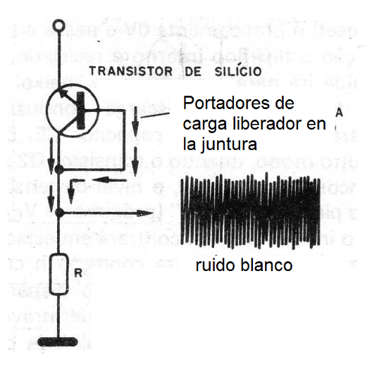 Figura 3 - Uso de transistores para generar ruido
Figura 3 - Uso de transistores para generar ruido