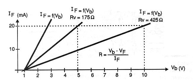 Figura 2
