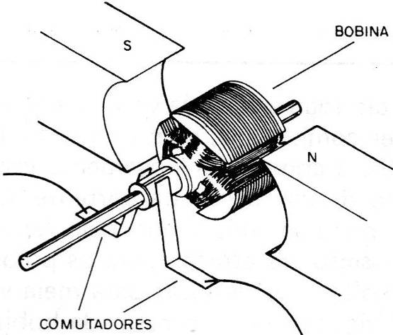 Figura 3 – Estructura básica
Figura 3 – Estructura básica
