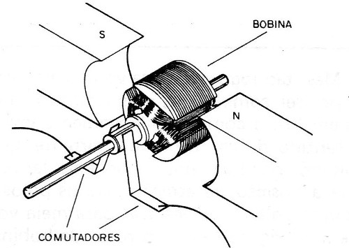 Figura 4-i Los conmutadores
Figura 4-i Los conmutadores