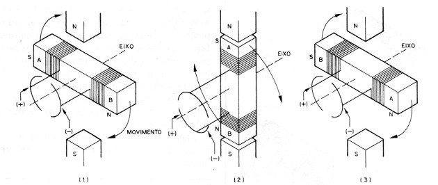 Figura 5-El Funcionamiento del Motor
Figura 5-El Funcionamiento del Motor