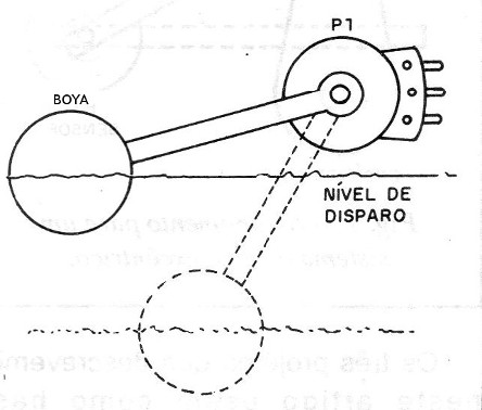 Figura 10 – usando el sensor en una caja de agua
