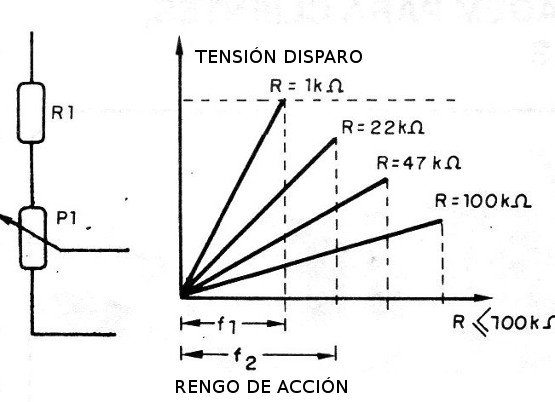    Figura 12 – Cambiando la pista de actuación con una resistencia 
