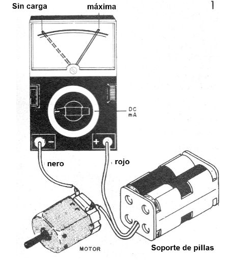    Figura 1 – Midiendo la corriente de un motor
