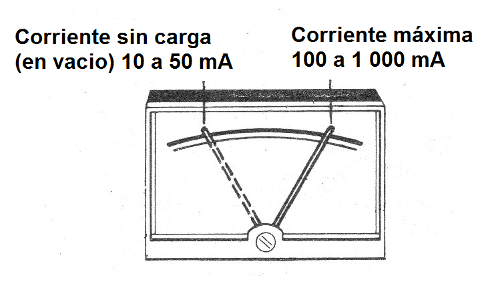 Figura 2 - corriente del motor
Figura 2 - corriente del motor