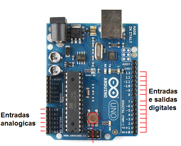 Figura 6 – Entradas y salidas del microcontrolador
Figura 6 – Entradas y salidas del microcontrolador