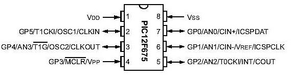 Figura 7 – Microcontrolador com pocos pinos
Figura 7 – Microcontrolador com pocos pinos
