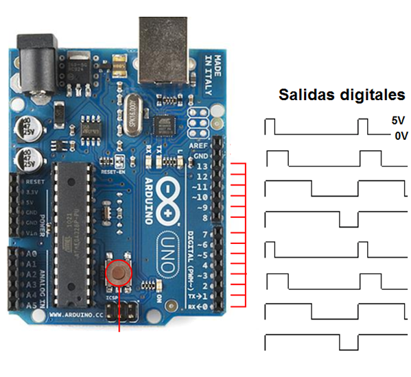 Figura 9 – Las salidas digitales
Figura 9 – Las salidas digitales