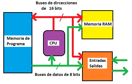 Figura 2
Figura 2