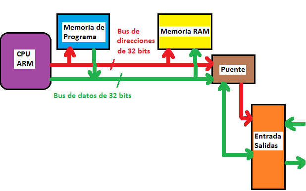 Figura 3
Figura 3