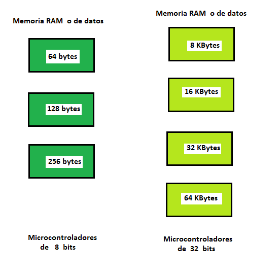   Figura 5
