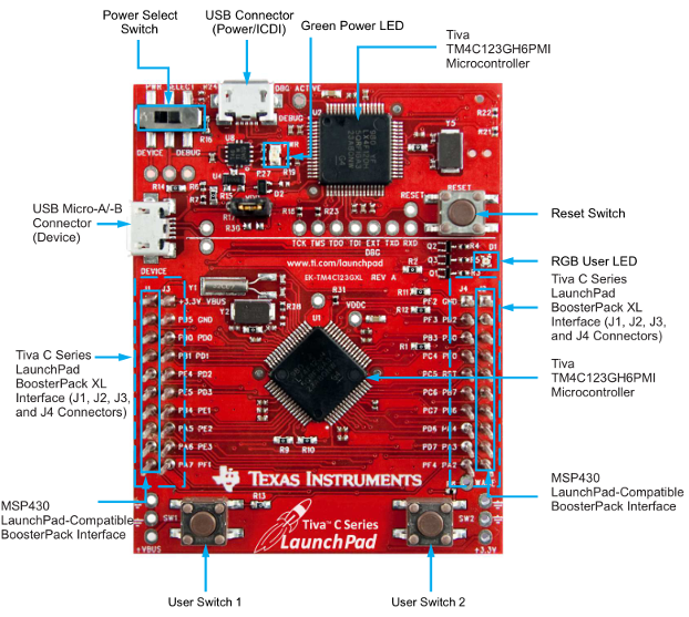 Figura 4. Kit de Desarrollo EK-TM4C123GXL
Figura 4. Kit de Desarrollo EK-TM4C123GXL