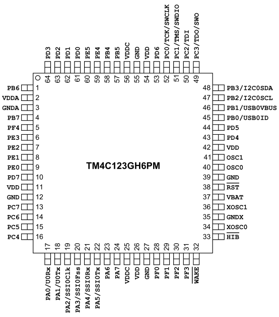 Figura 5. Pines del microcontrolador TM4C123GH6PM
Figura 5. Pines del microcontrolador TM4C123GH6PM