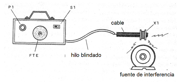    Figura 3 - Sugerencia de montaje
