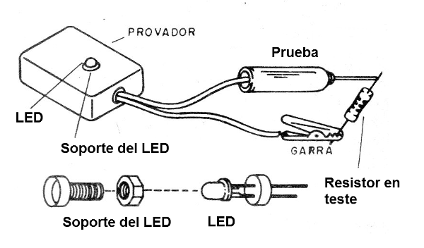    Figura 2- pruebas de resistencias
