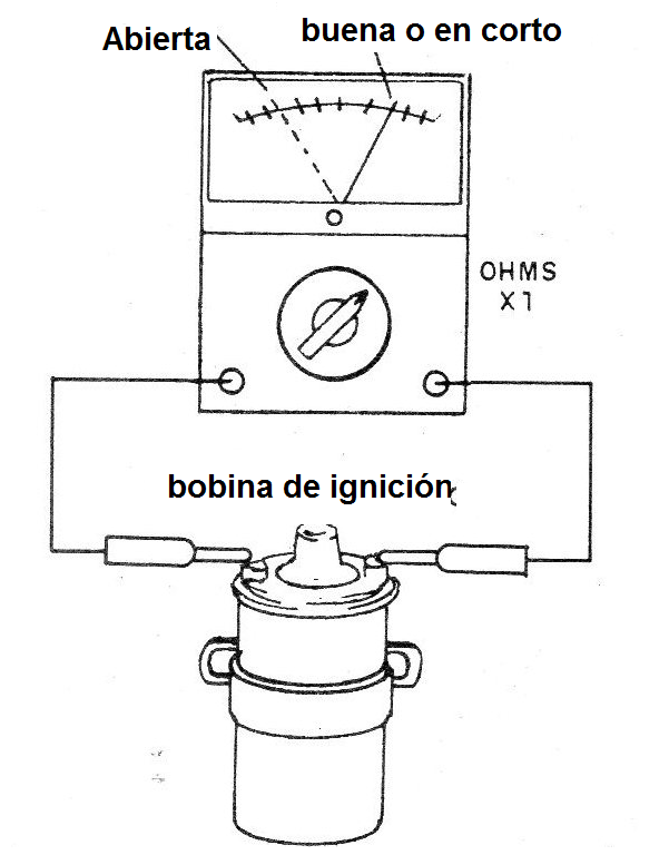 Figura 3- Teste de continuidad de la bobina
