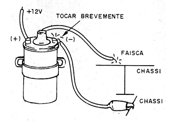 Figura 5 - Prueba Dinámica de la Bobina 
