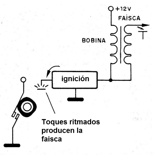 Figura 7 - Prueba de disparo del platinado
