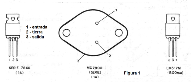 Figura 1 –reguladores típicos de 3 terminales
Figura 1 –reguladores típicos de 3 terminales